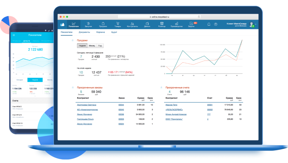 МойСклад. Базовый